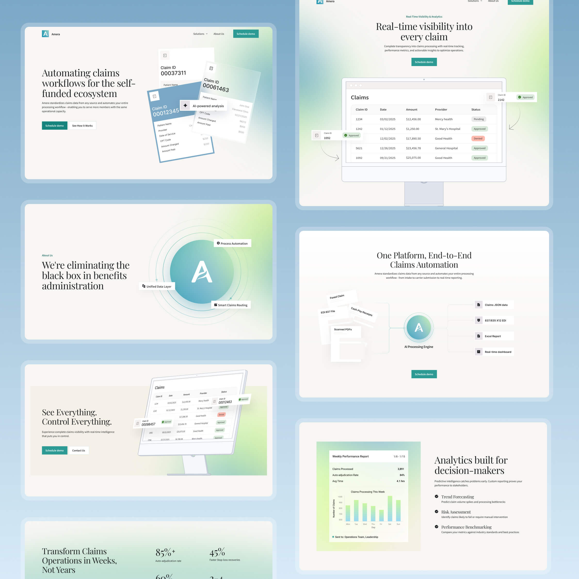 Collage of Amera website sections showing claims automation, dashboards, analytics charts, and platform workflow diagrams for self-funded health claims processing